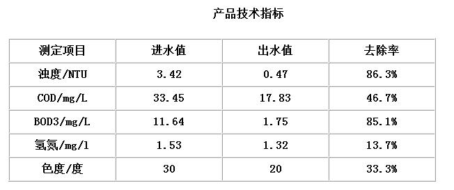 ������ά˿